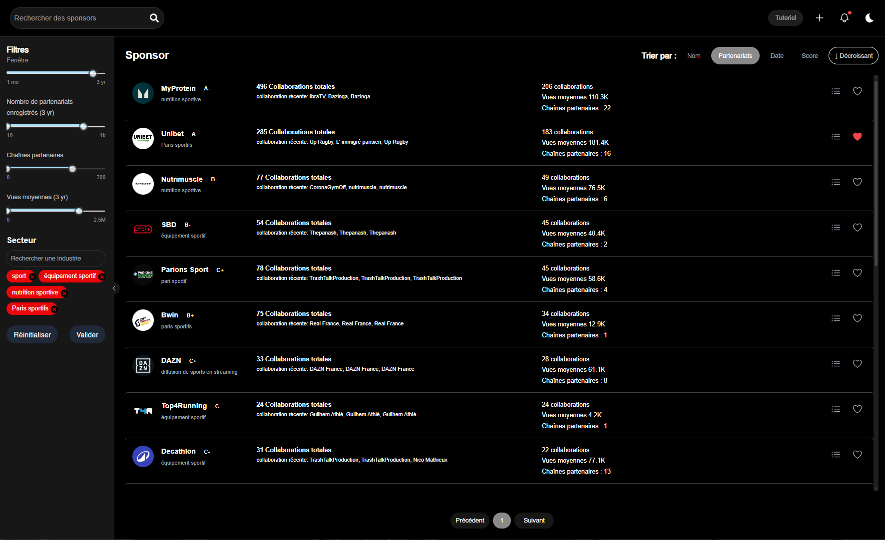 Sponsor intelligence page with rankings and metrics